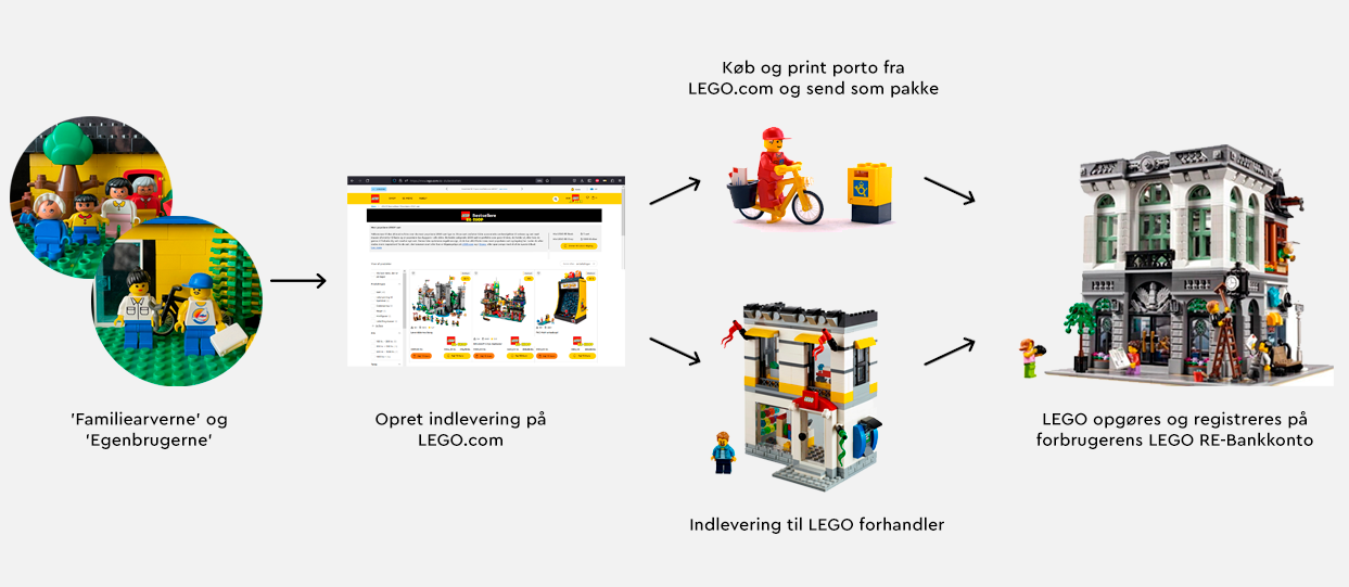 Lego ReBank